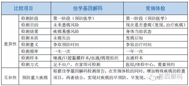 【佳學(xué)基因檢測】做少年失神性癲癇基因解碼、<a href=http://m.floridacomunitycollege.com/tk/jiema/cexujishu/2021/31933.html>基因檢測</a>需要到總部嗎？