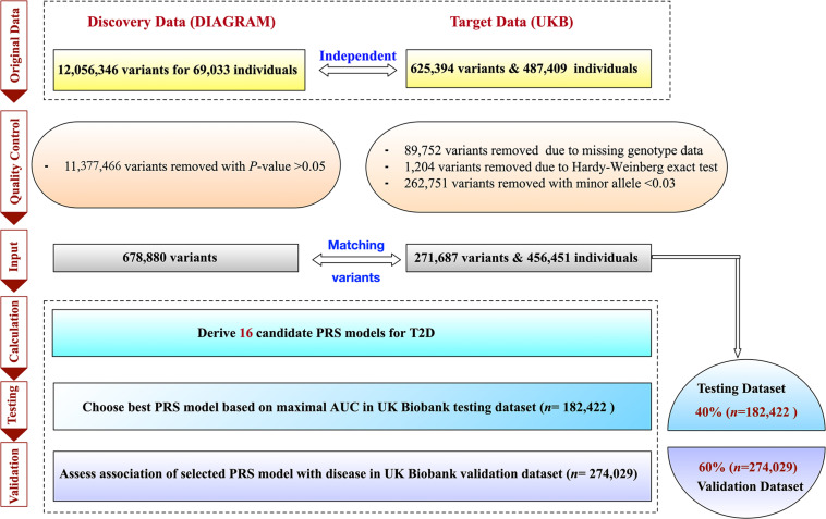 An external file that holds a picture, illustration, etc.
Object name is fgene-12-632385-g001.jpg